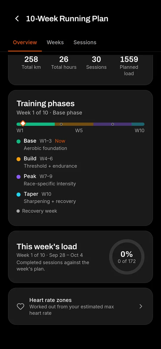 KINETIC AI plan overview: a 10-week plan split into base, build, peak and taper phases.